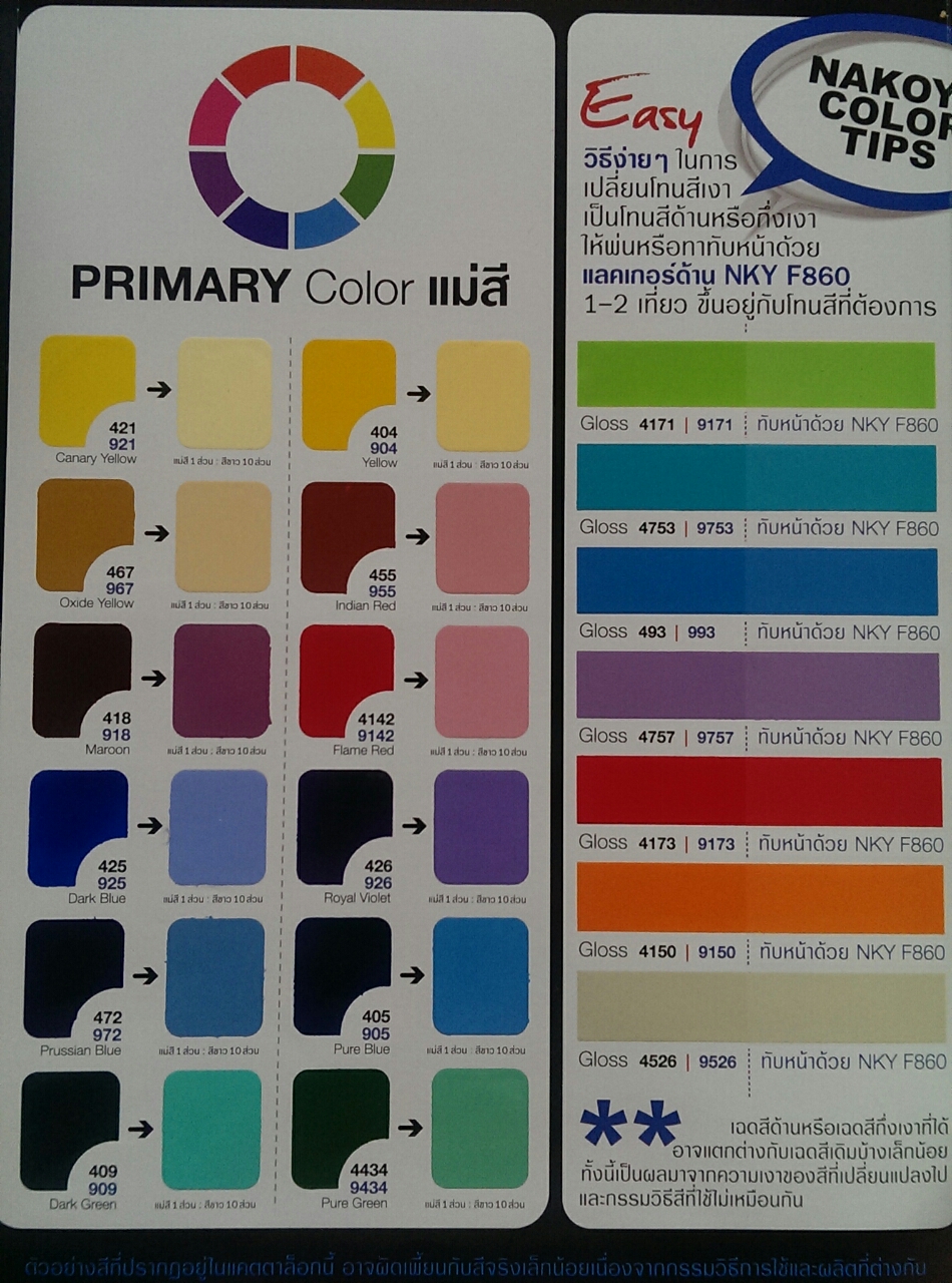 สีพ่นแห้งเร็ว ยี่ห้อนาโกย่า Nakoya (กล.)