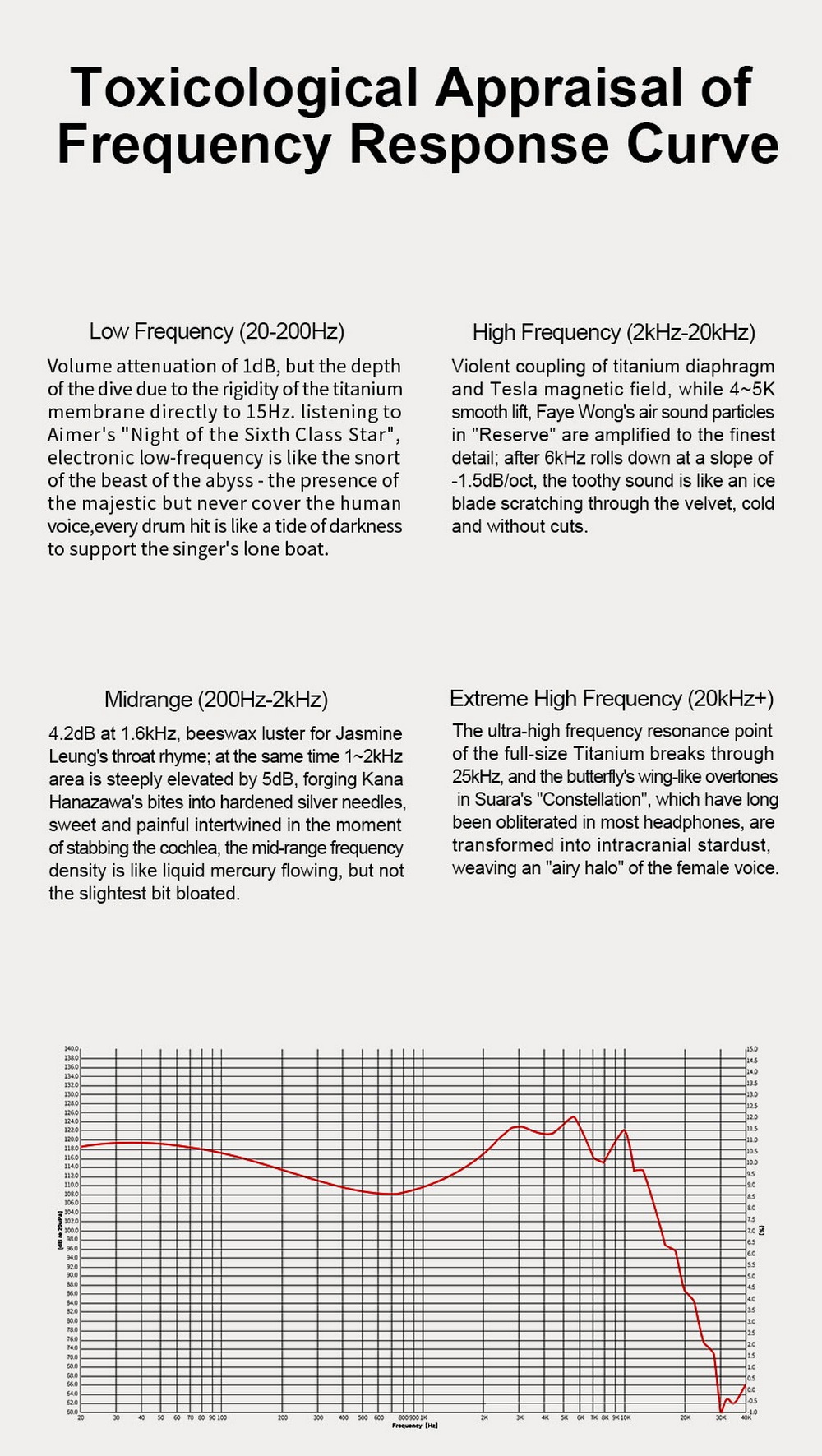 Ear Acoustic Audio VSA LTD หูฟัง IEMs ไดรเวอร์ Dynamic ไดอะแฟรมชุบไทเทเนียม ประกันศูนย์ไทย
