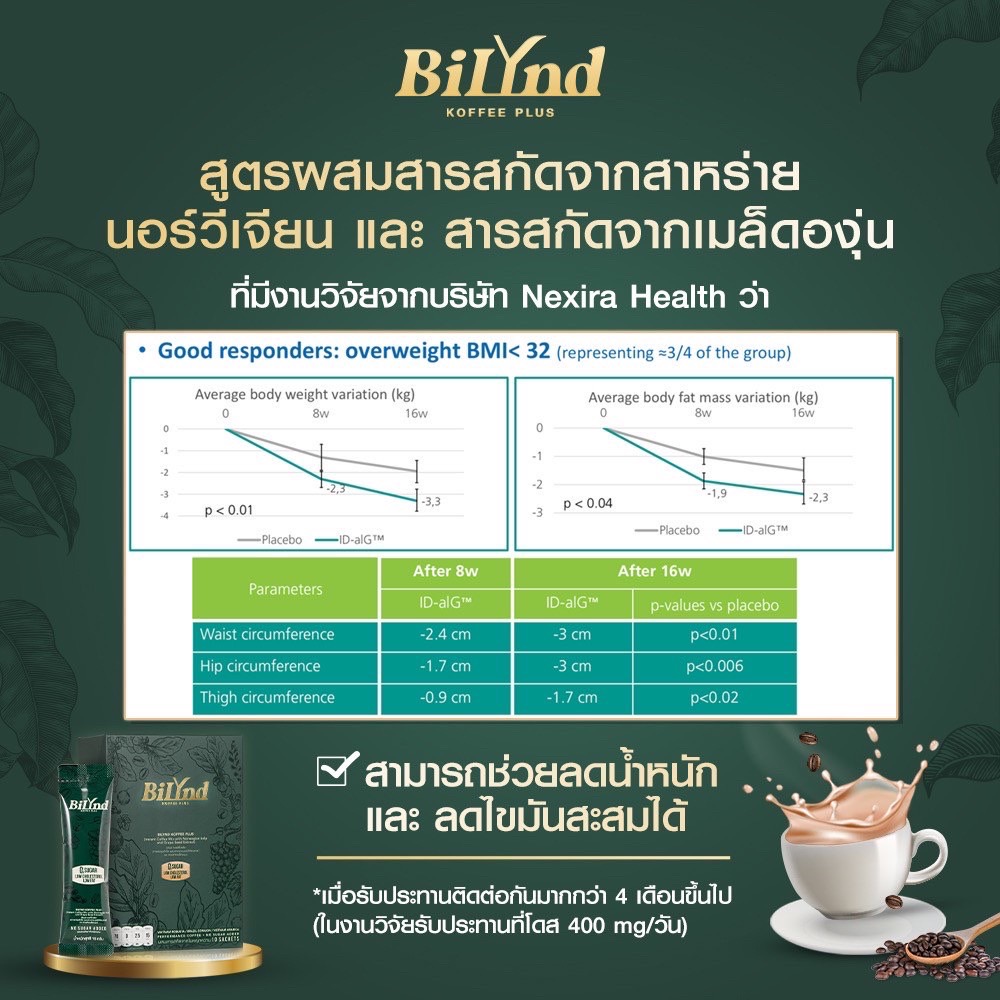 BiLynD Koffee กาแฟแท้ สูตรหญ้าหวาน สำหรับคอกาแฟแท้ และคนรักสุขภาพ ชิ้น