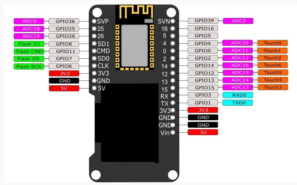 ESP32 OLED Module สต็อกไทยส่งไว