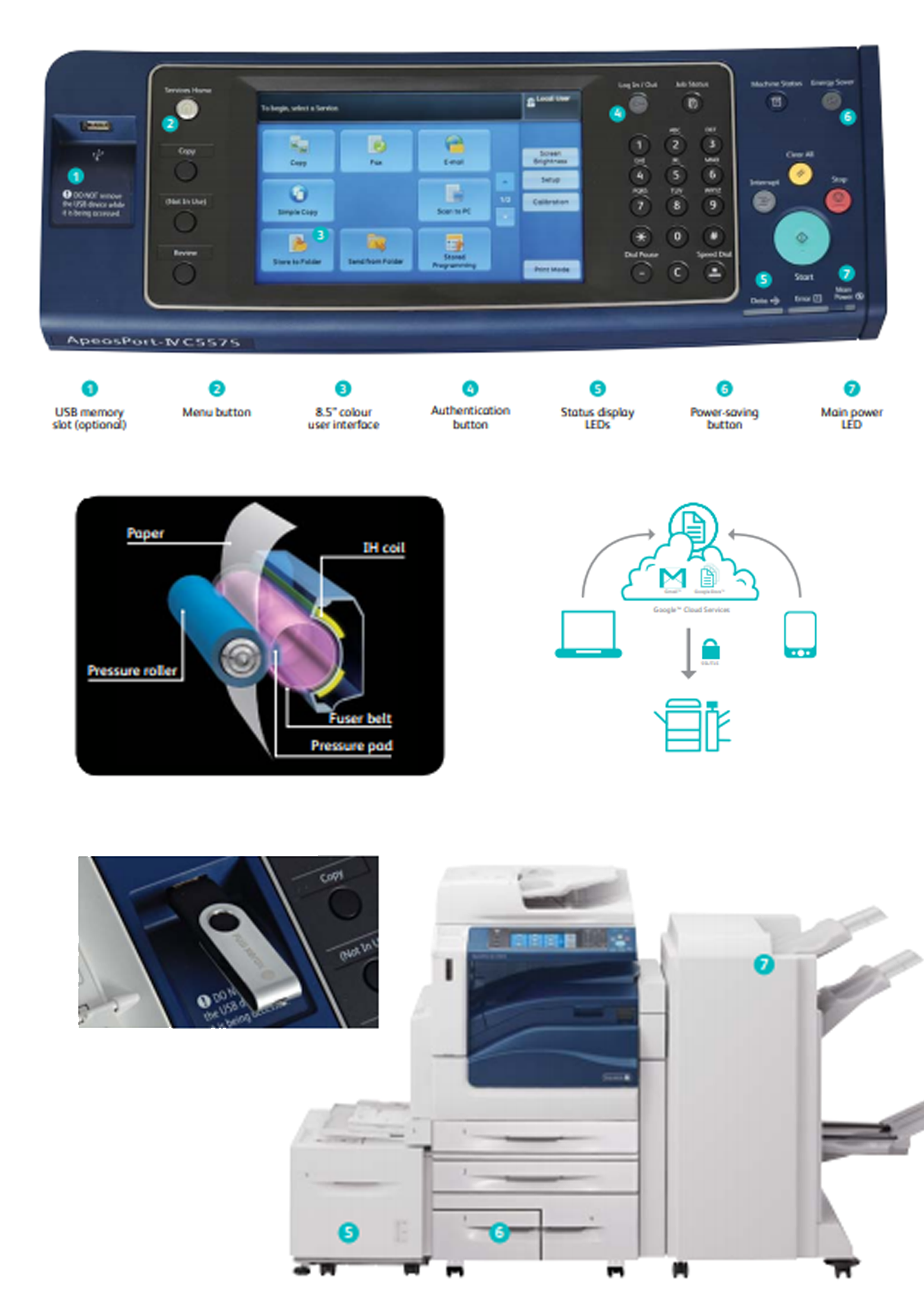 เช่าเครื่องถ่ายเอกสารสี รุ่น Fuji xerox DocuCentre-V C3373