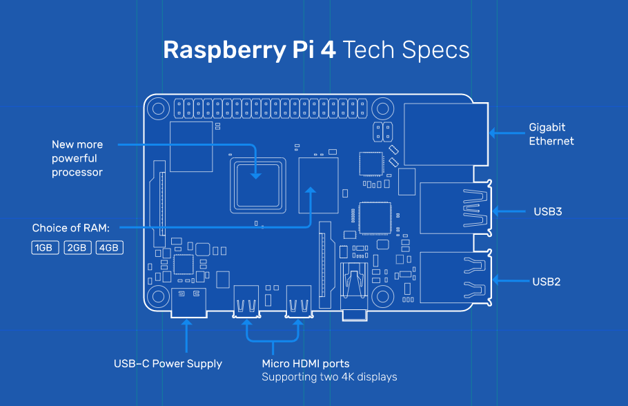 Raspberry Pi 4 Model B (4GB)