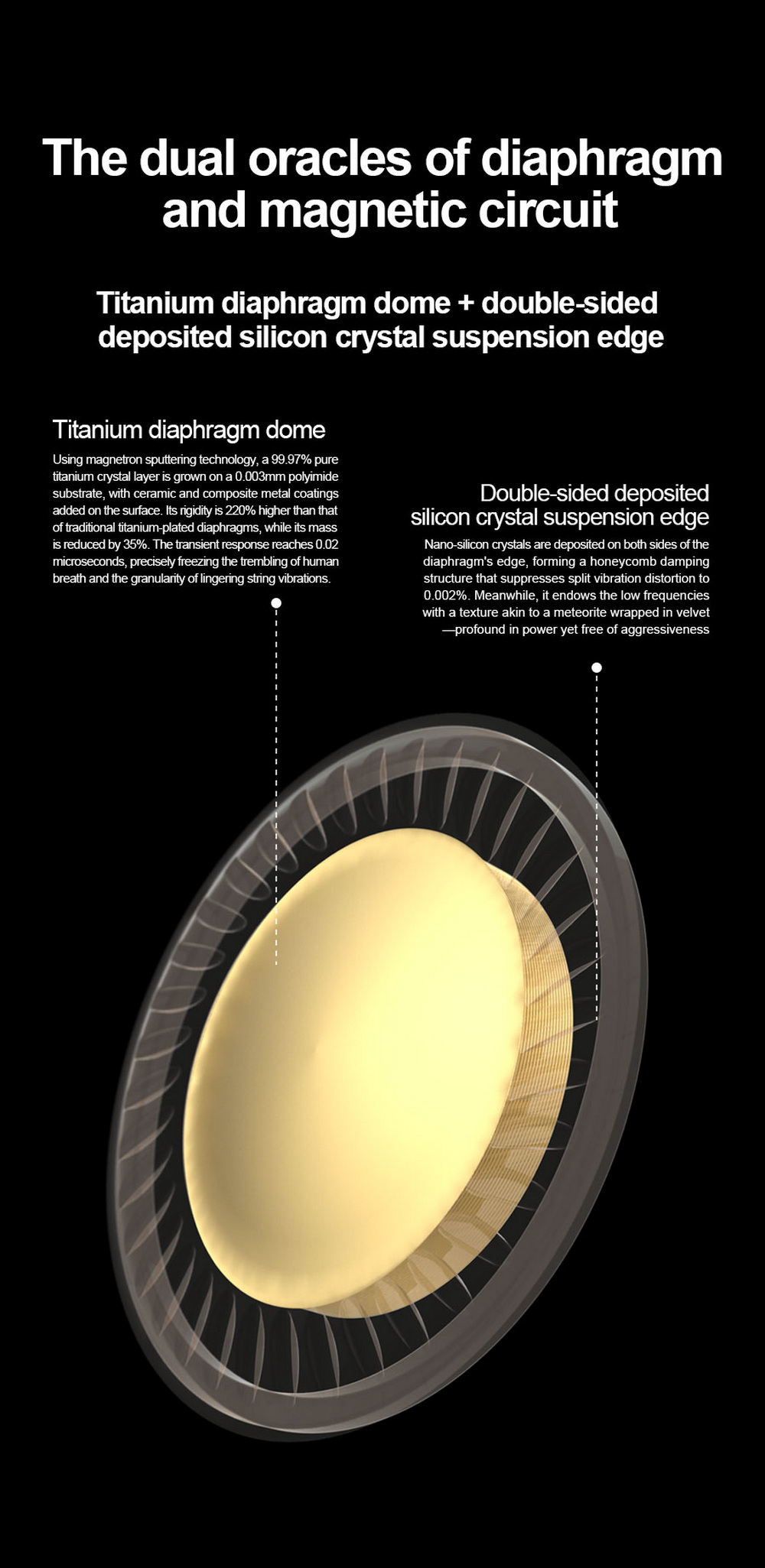 SPA-Limited Edition Silver Snake Collectors' Version หูฟัง IEMs ไดรเวอร์ Dynamic ไดอะแฟรมชุบไทเทเนียม ประกันศูนย์ไทย