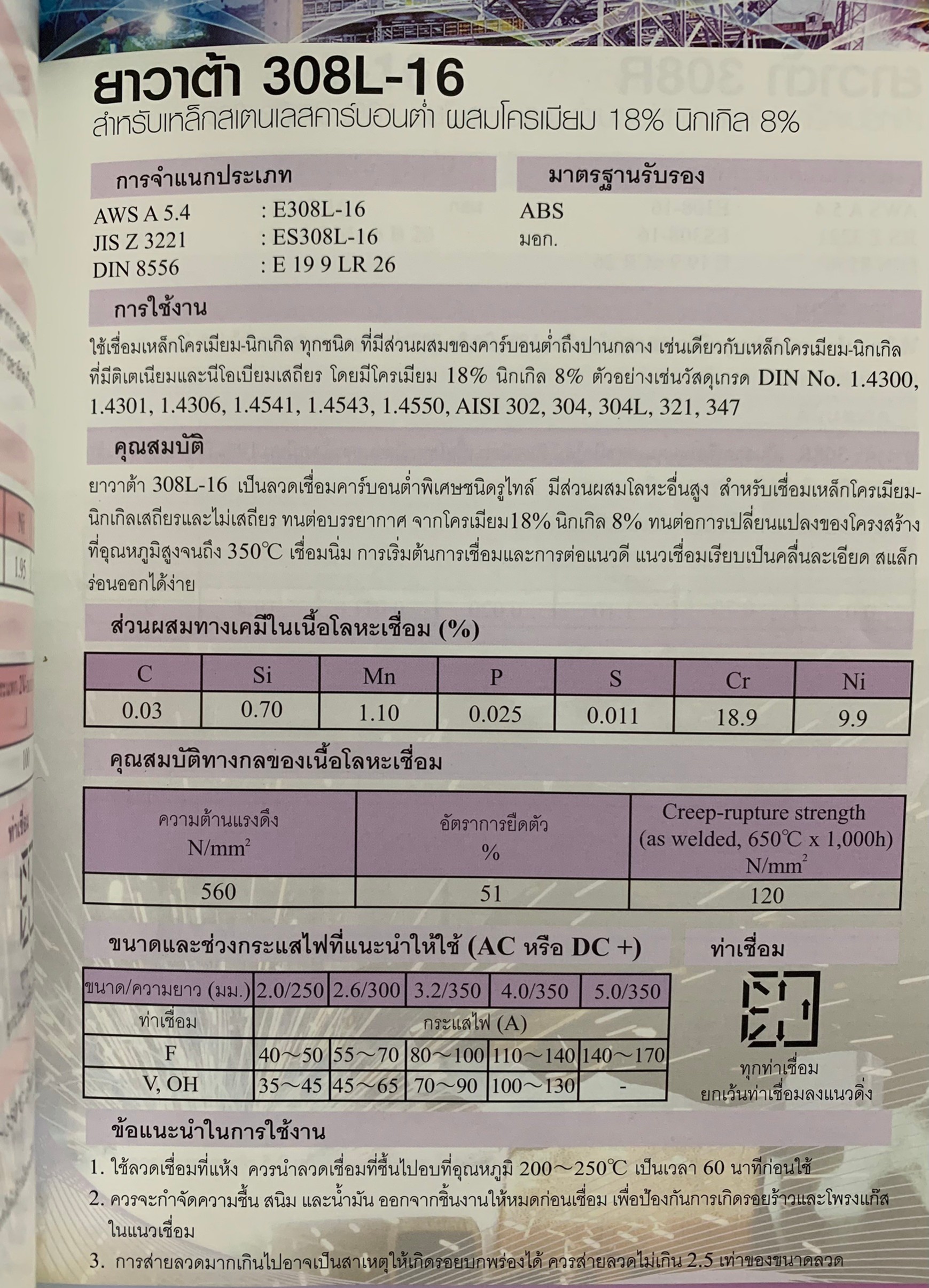 ลวดเชื่อมไฟฟ้า YAWATA 308L-16 (บรรจุ 1 กก.)