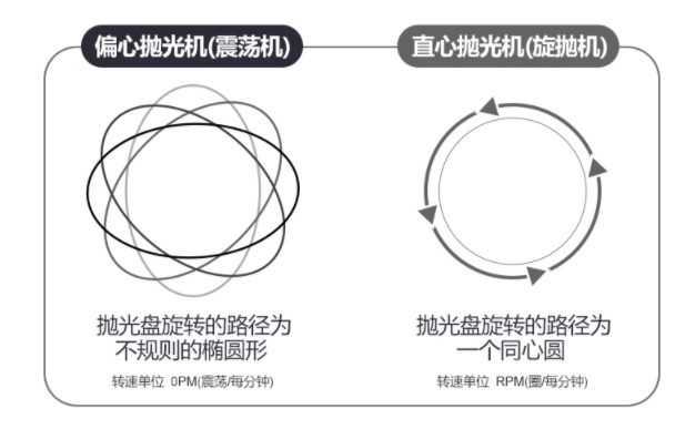 EG15 เครื่องขัดสีระบบข้อเหวี่ยง DA 1250w รุ่นโปร พร้อมฟองน้ำขัด ขัดง่าย ถนอมผิวแล็คเกอร์