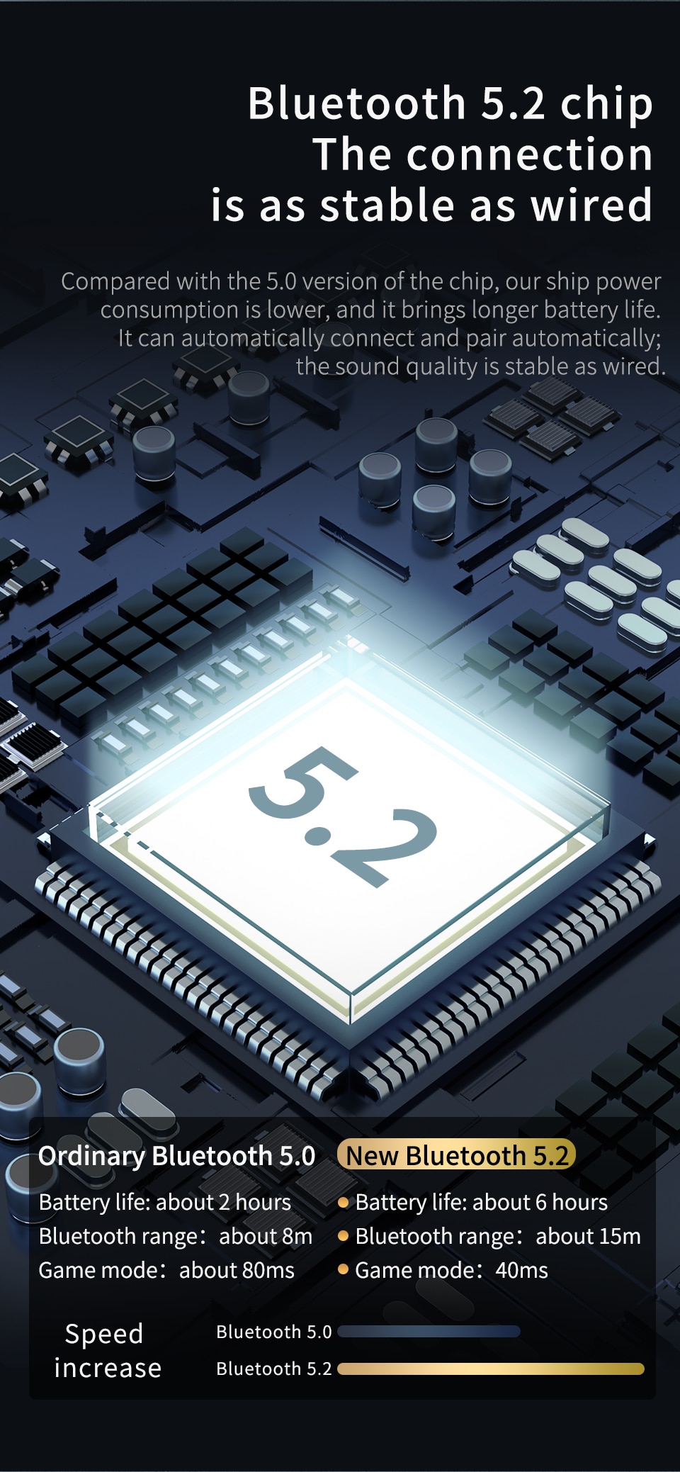 ฃาย KZ AZ09 Module Bluetooth 5.2 อัพเกรดหูฟังให้ไร้สาย