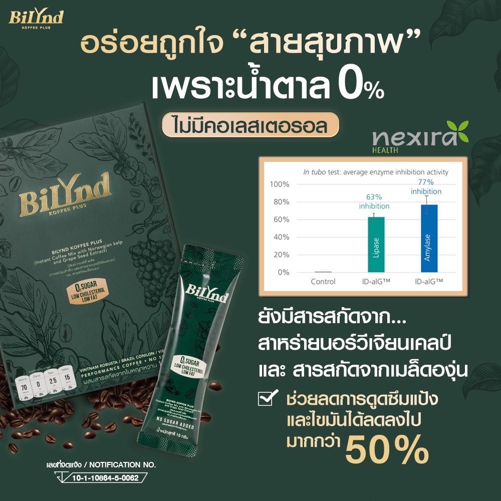BiLynD Koffee กาแฟแท้ สูตรหญ้าหวาน สำหรับคอกาแฟแท้ และคนรักสุขภาพ ชิ้น