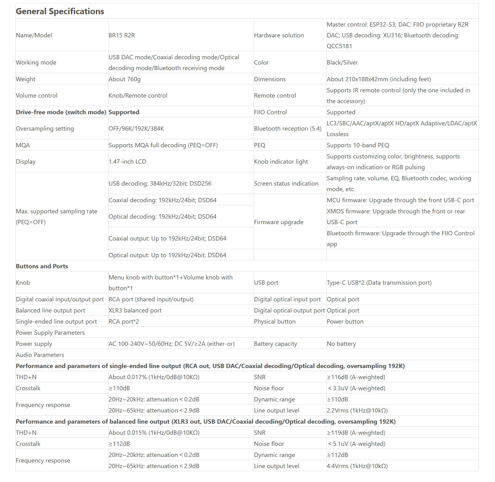 FiiO BR15 R2R เครื่องรับสัญญาณ Bluetooth 6.0 ชิป Qualcomm QCC5181 รุ่นเรือธงรองรับ Hi-Res ประกันศูนย์ไทย