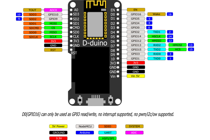 NodeMCU ESP8266 + 0.96 Inch OLED Board