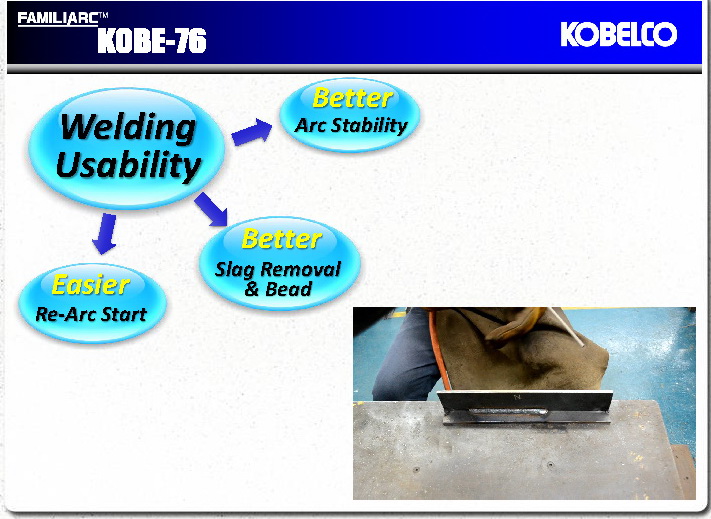 ลวดเชื่อม KOBE 76 (E7016) ลังละ 20 KG