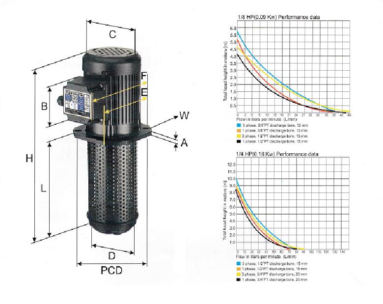 ปั๊มดูดสารหล่อเย็น FLAIR
