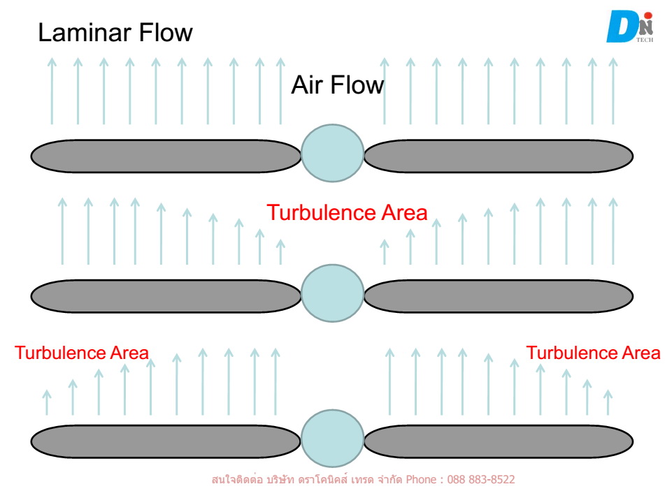 ใบพัด Cooling Tower