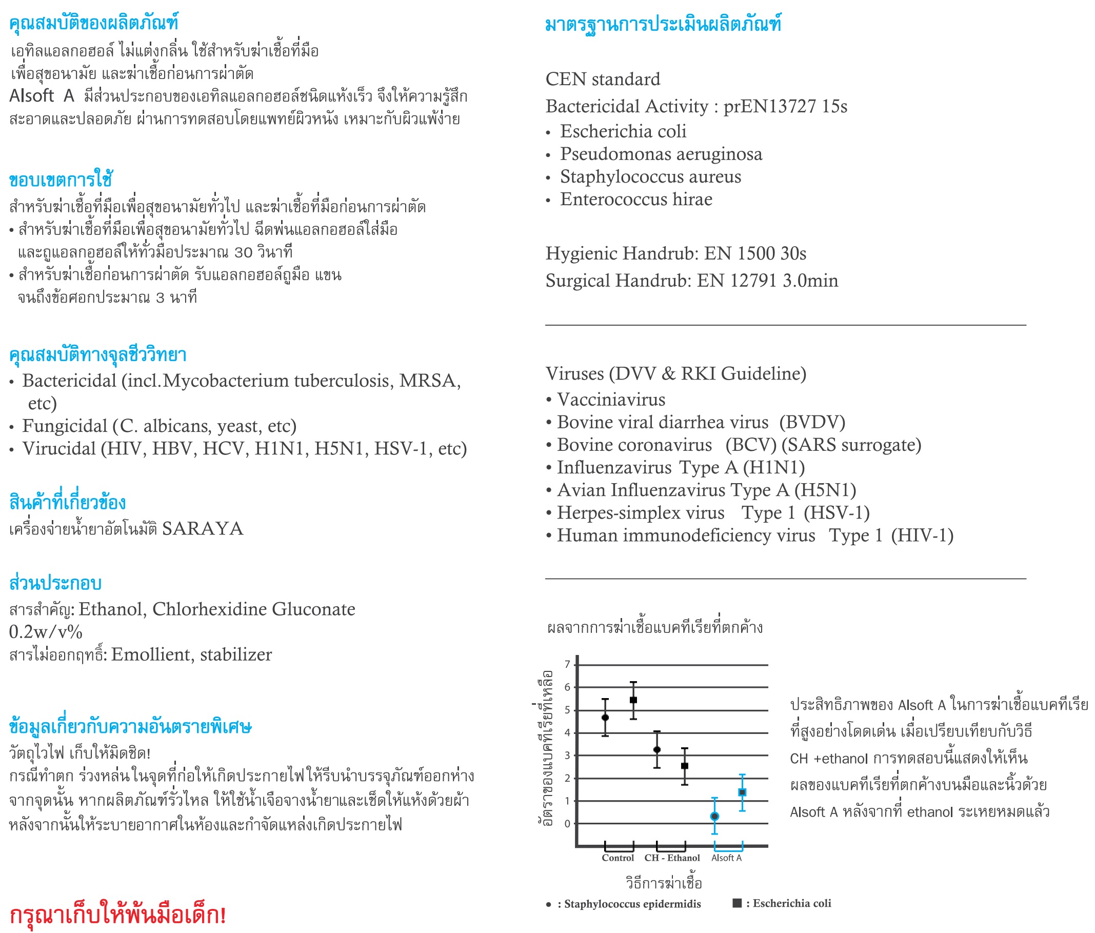 SARAYA แอลกอฮอล์ฆ่าเชื้อ Alsoft A 80% v/v ขนาด 5 ลิตร.