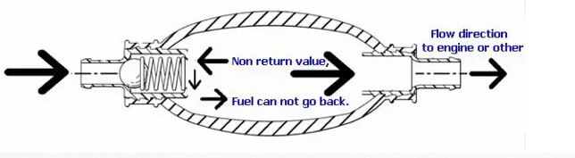 OT12 ปั๊มลูกยางมือบีบ ขนาดท่อเข้า - ออก 8 มิล คุณภาพสูง สำหรับงาน ปั๊มน้ำมัน เครื่อง ดีเซล เบนซิน ของเหลวต่างๆ