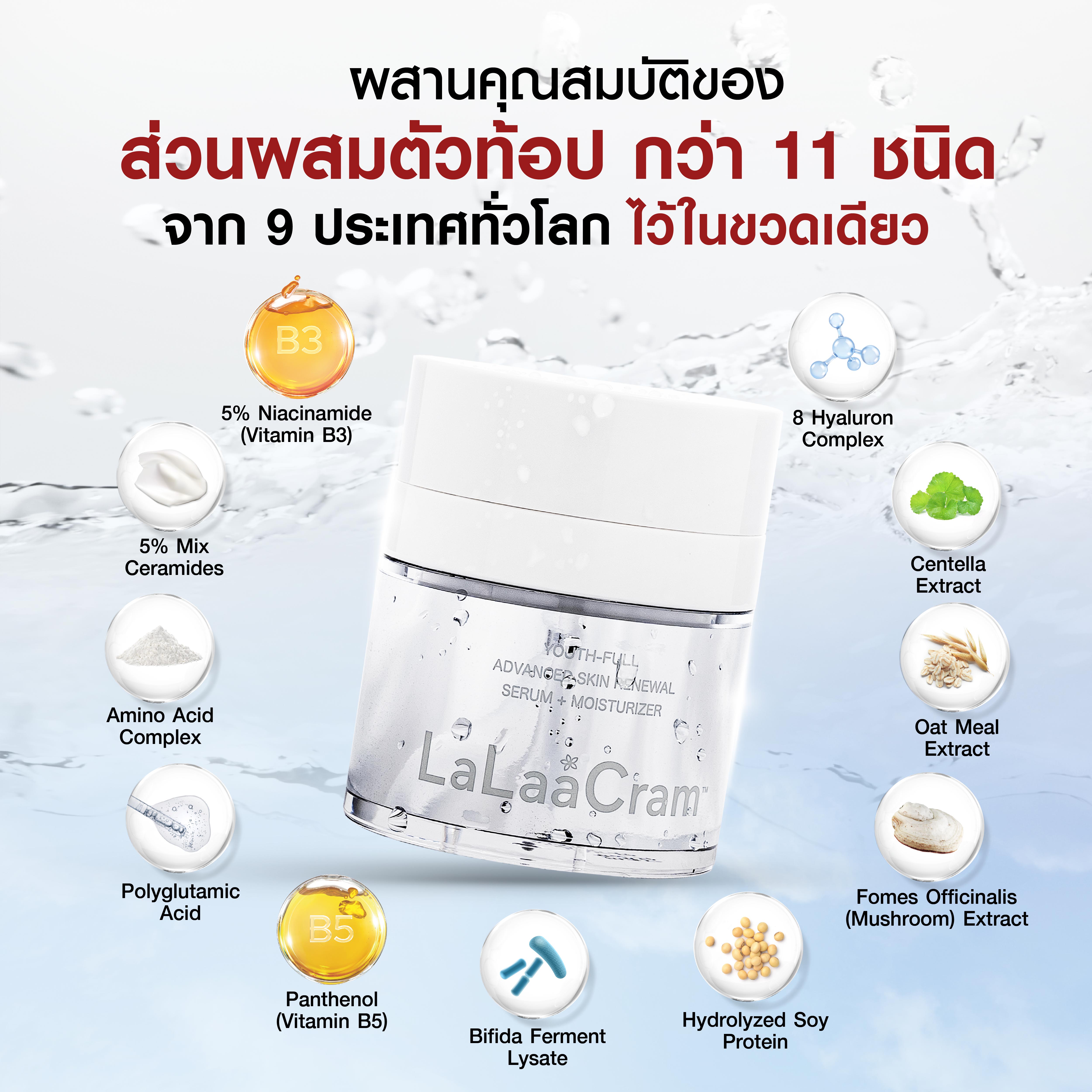 ส่งฟรี ครีมผิวเด็ก ย้อนวัยผิว La Laa Cram 2in1 Serum + Moisturizer ไว้ในกระปุกเดียว สารสกัดระดับโลก 11 ชนิด มาตรฐานสากล เข้มข้นอ่อนโยนต่อทุกสภาพผิว ชิ้น