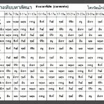 การคำนวน ลัคนา ด้วยตนเอง ตารางเทียบหาลัตนา