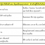 อัญมณีมงคลประจำวันเกิด