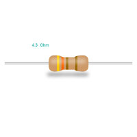 4.3 Ohm