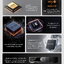 SMSL D200 DAC ตั้งโต๊ะ ชิป ROHM BD34352EKV วงจรนาฬิกา CK-03 รองรับ MQA+MQA CD ประกันศูนย์ไทย