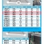 A8a-XL PVC Waterstop 8 นิ้ว 3 ปุ่ม หนา 5 มม. (30 เมตร)