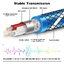 ERTK Angle Twist Coaxial RCA สายสัญญาณเสียงแบบโคแอกเซียล RCA ไปยัง RCA ประกันศูนย์ไทย