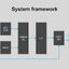 ขาย Topping G5 NFCA DAC/AMP พกพาประสิทธิภาพสูง รองรับ Dual Hi-Res