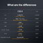 Topping E30ii DAC ตั้งโต๊ะชิป AK4493S x2 ประกันศูนย์ไทย
