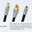 [PreOrder] Matrix Audio สายสัญญาณเสียง USB 2.0 ทำจากทองแดง OCC สำหรับระบบเสียง HiFi ประกันศูนย์ไทย
