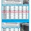 A9a PVC Waterstop 9 นิ้ว 3 ปุ่ม หนา 5 มม.(25 เมตร)