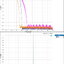 Topping DX5 DAC& ตั้งโต๊ะ รองรับ MQA ประกันศูนย์ไทย
