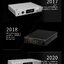 Topping DX9 DAC/AMP รุ่นพิเศษครบรอบ 15ปี รองรับ LDAC, Dual Hi-Res ประกันศูนย์ไทย