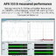 SMSL DL400 DAC/AMP ตั้งโต๊ะ ชิป ESS ES9039MSPRO รองรับ MQA, LDAC, Dual Hi-Res ประกันศูนย์ไทย