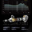 ขาย Astrotec AM850 MK2 หูฟัง IEMs ที่ใช้ Diaphragm LCP จากญี่ปุ่น