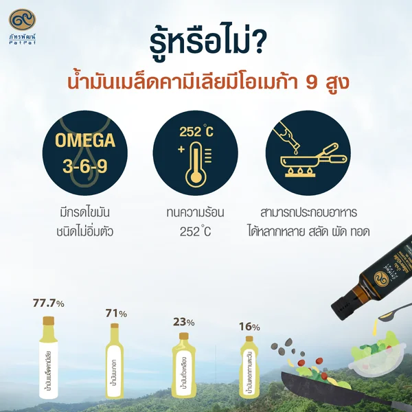 ภัทรพัฒน์ น้ำมันเมล็ดชา Camellia Oleifera Seed Oil 250 มล. image 2 ภัทรพัฒน์ น้ำมันเมล็ดชา Camellia Oleifera Seed Oil 250 มล. image 2